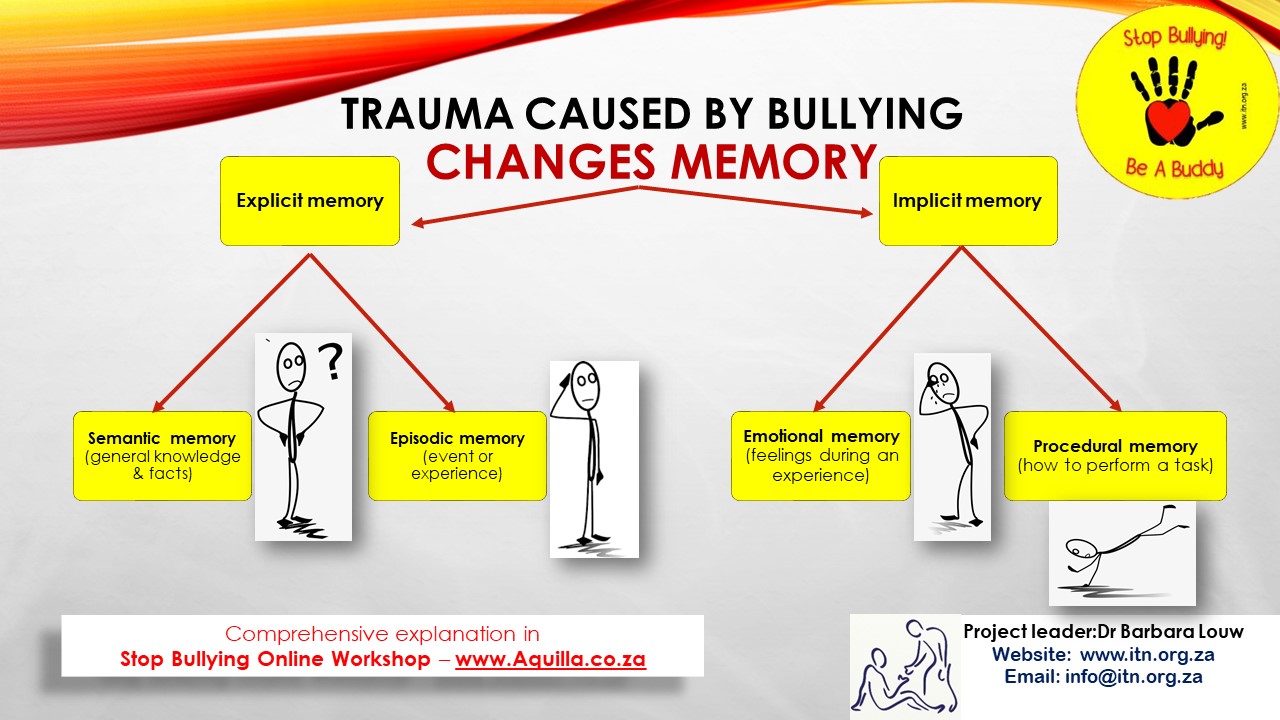 Memory Infographic 01